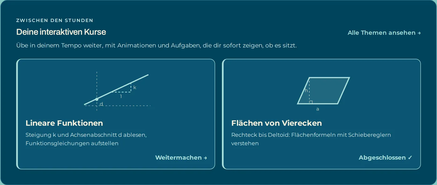 Karte „Deine interaktiven Kurse“ mit den Lektionen Lineare Funktionen und Flächen von Vierecken